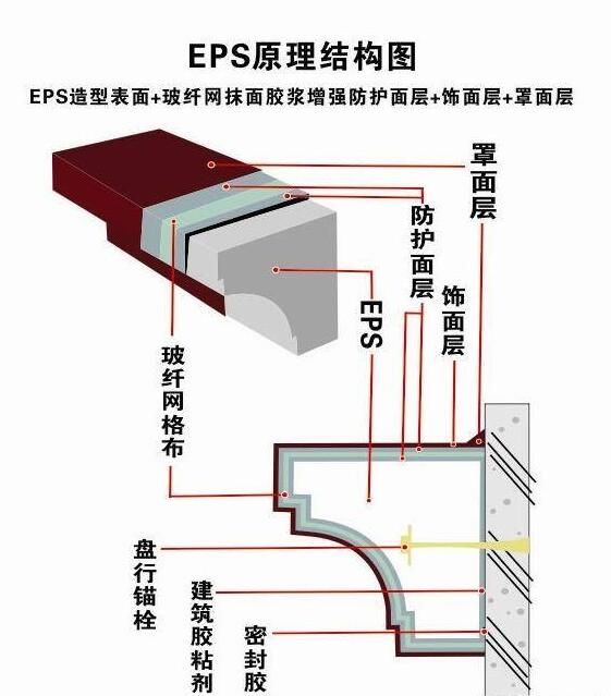 济南EPS线条